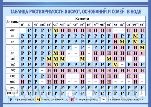 1)формулы только щелочей в ряду: а)fe(oh)2,koh,ba(oh)2. б)naoh,ca(oh)2,cu(oh)2. в)koh,naoh,lioh. г)f