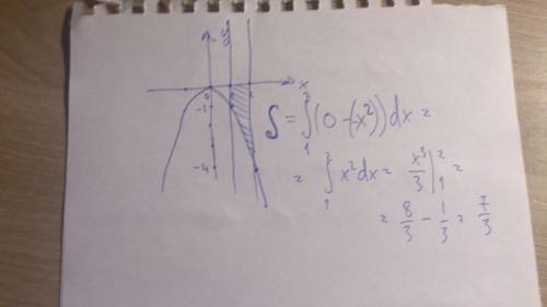 Найдите площадь фигуры ограниченной линиями y=-x^2, y=0, x=1 и x=2