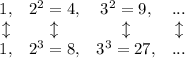 \begin{array}{cccc}1,&2^2 = 4,&3^2 = 9,&...\\ \updownarrow & \updownarrow & \updownarrow & \updownarrow\\1,&2^3 = 8,&3^3 = 27,&...\end{array}