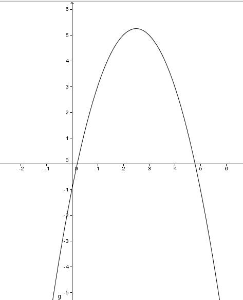 Решить и нарисовать график функции y=|x^2 - 3x - 2| + 2x - 3 желательно с пояснением, как вы это сде