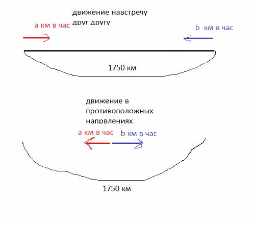 Скорость пассажирского поезда a км/ч, а товарного b км/ч что записано на языке: 1750 : (a+b)