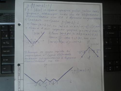 Постройте график функции: у=|||x|-2|-1|