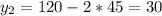 y_2=120-2*45=30