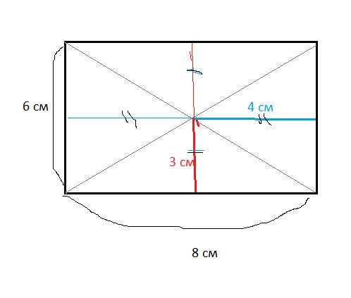 Точка пересечения диагоналей прямоугольника удаленная от двух его сторон на 3 см и 4 см.найдите пери