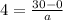 4= \frac{30-0}{a}