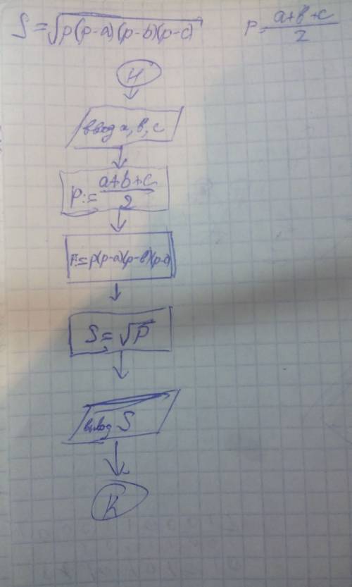 Составить блок-схему для решения следующей . 1) вычислить площадь треугольника по трем сторонам. . з