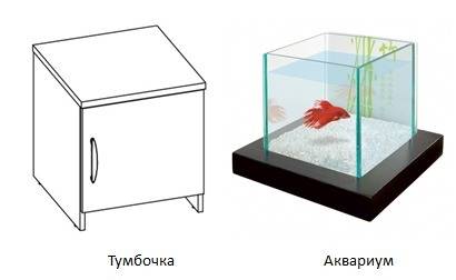 3-й класс. нарисовать предмет,который напоминает куб