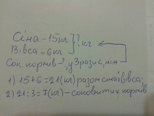 Напишите умову и розвязок коневи ваговознойи породы при важкий роботи за день згодовують 15 кг сина