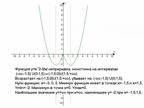 Y=x(в квадрате)-3/x/ описывать свойства.построить график