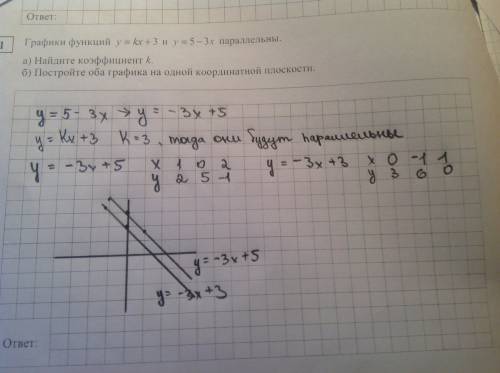 График функции y=kx+3 параллелен графику функции y=-2x-1 найдите значение k и постройте оба графика