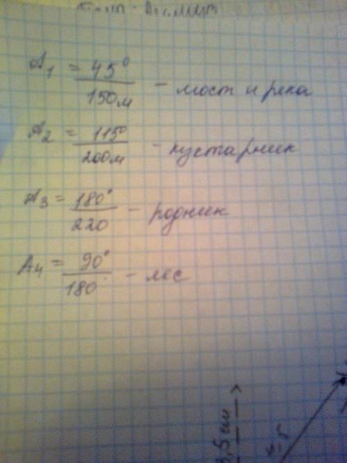 Если не сложно составить с азимутом по 6 класс