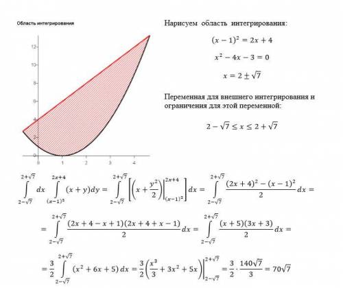 Уменя семестровая кр, а на теме не решить двойной интеграл: ss(x+y)dxdy; d: y=(x-1)^2, y=2x+4