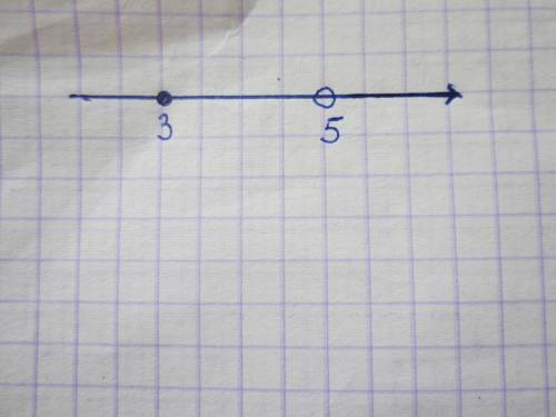 Как отметить на каардинатной прямой? [3,5)