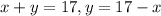 x+y=17, y=17-x