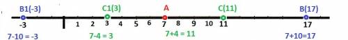 Начертите координатный луч и отметьте на нём точку удалённую от точки а 7 на десять единичных отрезк