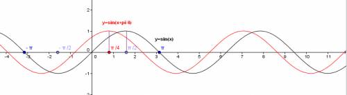 Y=sin(x+pi\4). нужно построить график