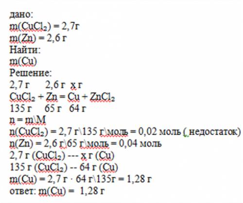 Враствор, содержащий хлорид меди (ii) массой 2,7 внесли цинк массой 2,6 г. расчитайте массу меди, ко