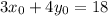 3x_0+4y_0=18