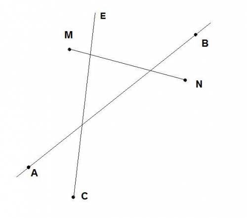 Начерти прямую ав, луч се и отрезок mn так что прямая ab пересекала ce и отрезок mn,а луч ce пересек