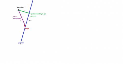 Решить 1) от упавшего метеорита до лагеря можно добраться двумя маршрутами: можно выбрать маршрут на