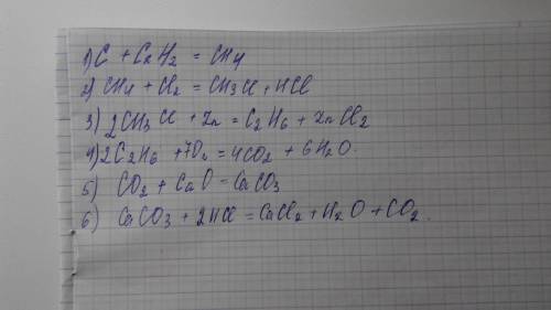 Напишите уравнения реакций для превращений и укажите условия их протекания: с⇒сн4⇒сн3cl⇒c2h6⇒co2⇒cac