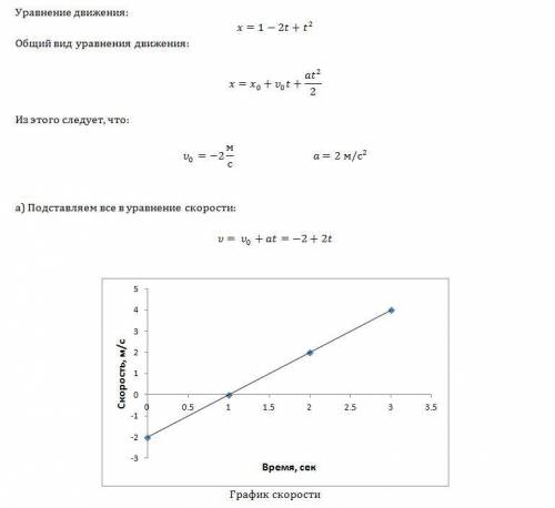 Уравнение движения тела имеет вид: x = 1 - 2t + t^{2} а) запишите уравнение скорости и постройте гра