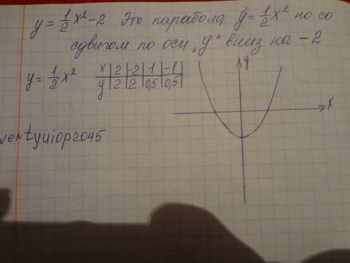 Y=дробь одна вторая x в квадрате -2 график