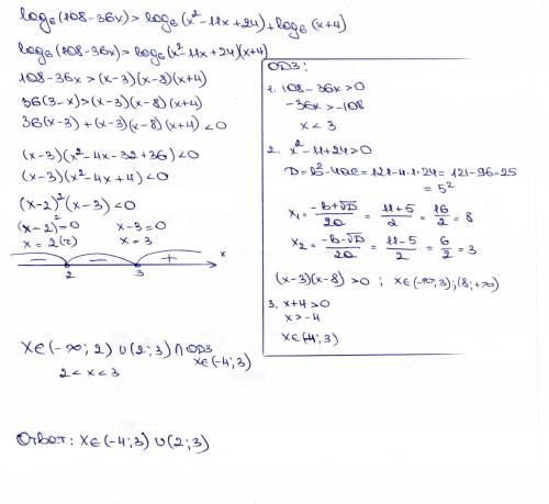 Log6(108−36x)> log6(x2−11x+24)+log6(x+4)