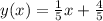 y(x)=\frac{1}{5}x+\frac{4}{5}