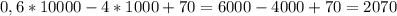 0,6*10000-4*1000+70=6000-4000+70=2070