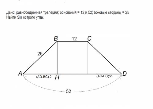 №2 дано: равнобедренная трапеция; основания = 12 и 52; боковые стороны = 25 найти sin острого угла.