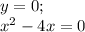 y=0; \\ x^2-4x=0