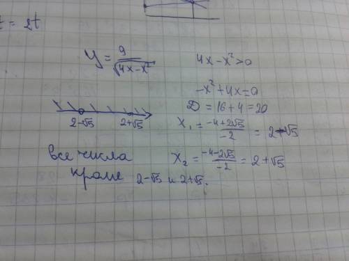 Решите подробно, y = 9 / (sqrt(4x - x^2)) p.s. sqrt - это знак кв. корня p.s.s. х^2 - это х во второ