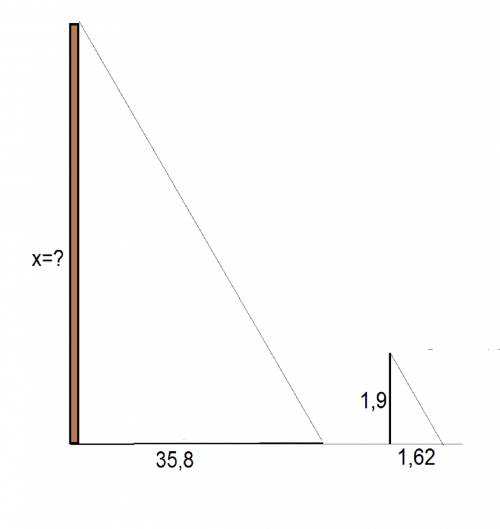 Решить : длина тени фабричной трубы равна 35,8 м. в это же время вертикально воткнутый в землю кол в