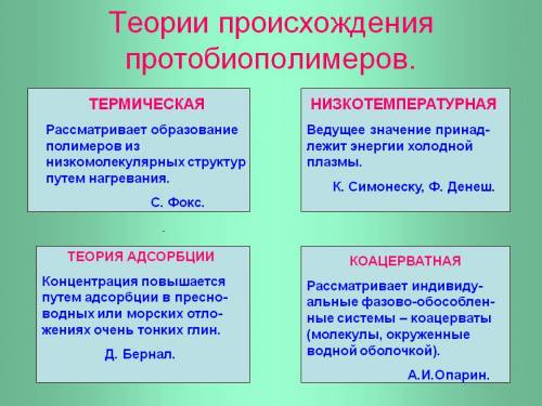 Теория происхождения протобиополимеров