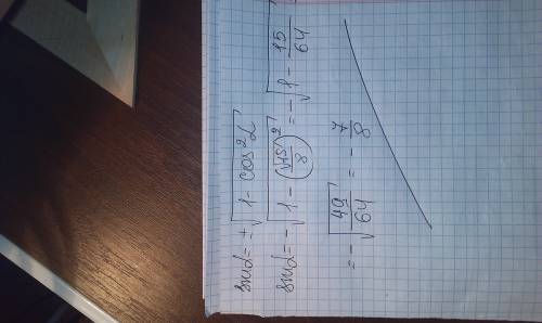 Найдите sina если cosa (корень из 15)/8 a принадлежит (3pi/2; 2pi)