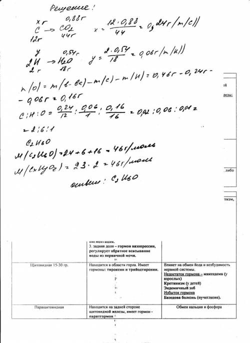 Будьте добры, с по при сжигании 0,46 г органического вещества образовалось 0,88 г углекислого газа и