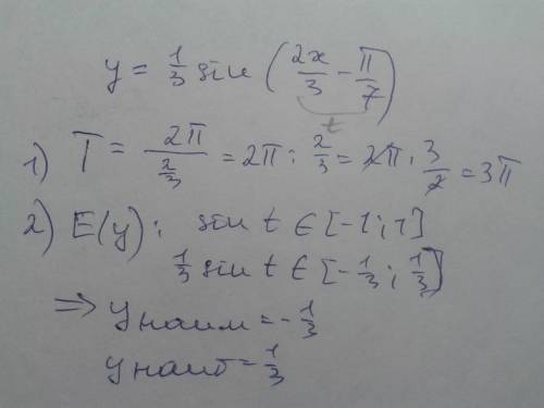 Найдите наименьший положительный период функции y=1/3sin(2x/3-п/7) и наибольшое и наименьшее значени