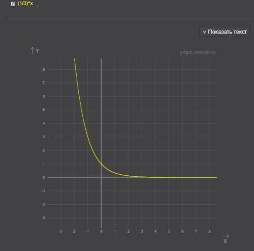 Решите график функции у=(1/3) в степени х