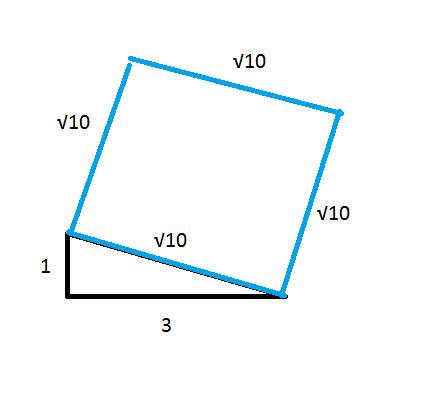 Как начертить квадрат, длина стороны которого равна корень из 10 см. p.s. воспользоваться теоремой п