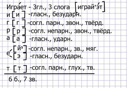 Слово играет звуко-буквенный анализ буду