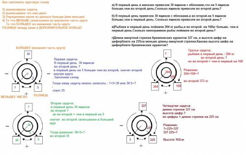 Решил с круговых схем а) в первый день в магазин 30 ящиков с яблоками,что на 5 ящиков больше,чем во