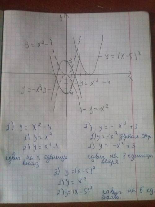 Сшаблона параболы y = x квадрат постройте график функции: 1)y=x квадрат минус 4, 2)y=минус x квадрат