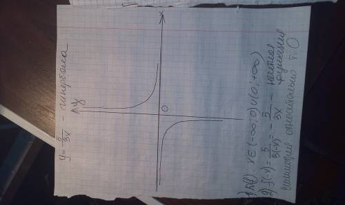 Исследовать и построить график функции 1)y=4x^2-2.5 2)y=5/3x