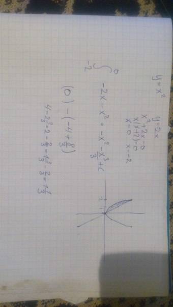 Найдите площадь фигуры ограниченной линиями y=x^2 y =-2x