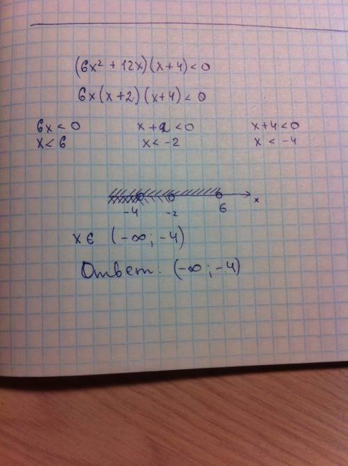 Решите неравенство методом интервалов(6х2+12х)(х+4)< 0