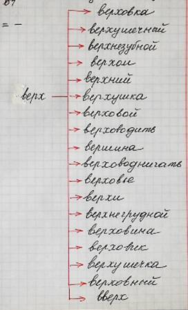 Сделать 1. подобрать словообразовательное гнездо к слову верх. 2. образуйте словообразовательные цеп