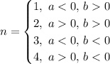 n=\begin {cases} 1, \ a<0, \, b0 \\ 2, \ a0, \, b0 \\ 3, \ a<0, \, b<0 \\ 4, \ a0, \, b<0 \end {cases}