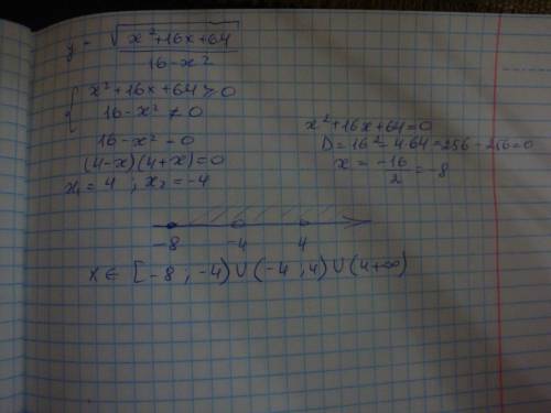 Найдите область определения функции квадратный корень из в числителе x^2+16x+64 в знаменателе 16-x^2