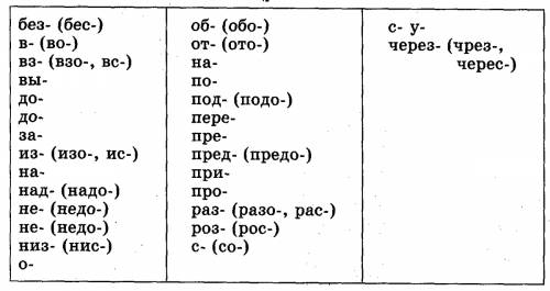 Изменить слово юбилей по приставкам